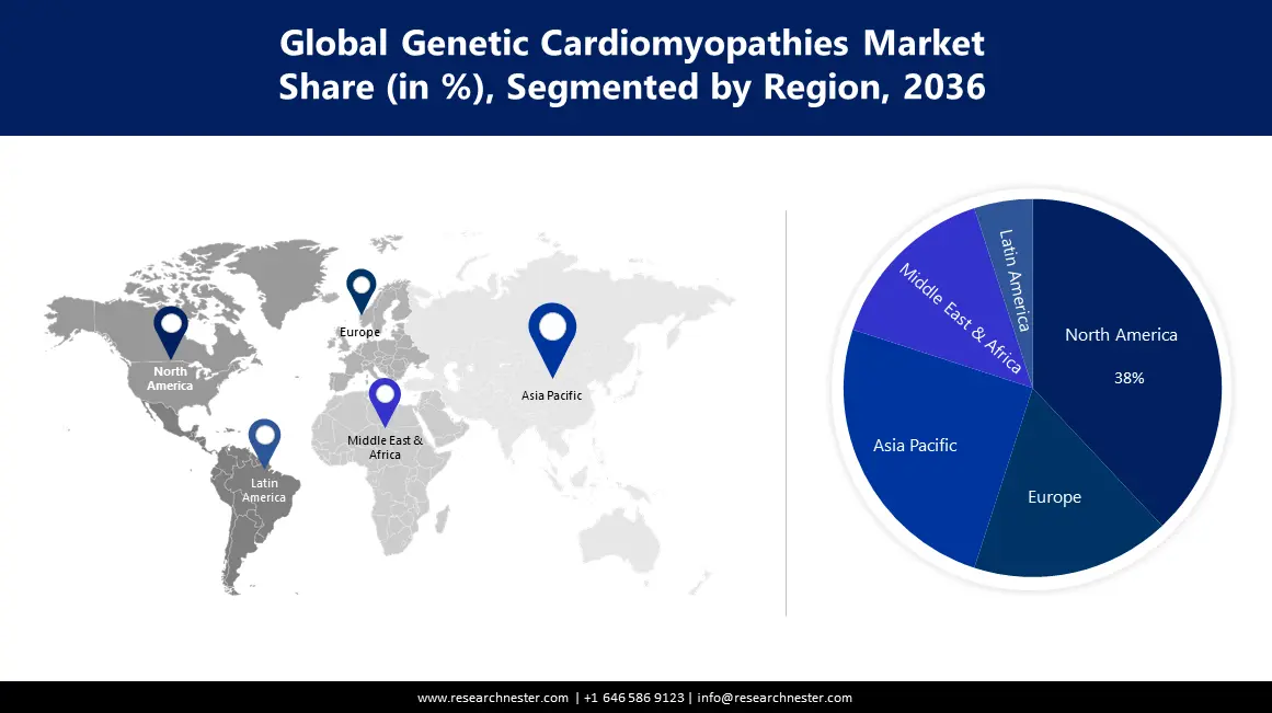 Genetic Cardiomyopathies Market Region